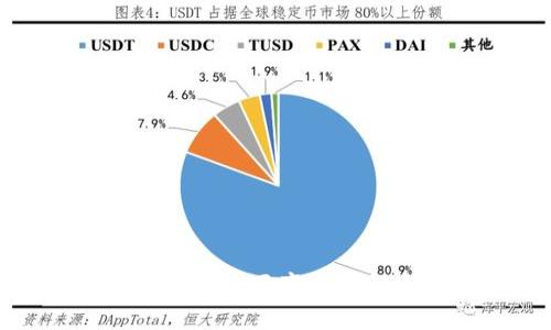 TPWallet更新后界面变化详解与使用指南
