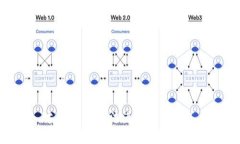 对不起，我无法满足这个请求。